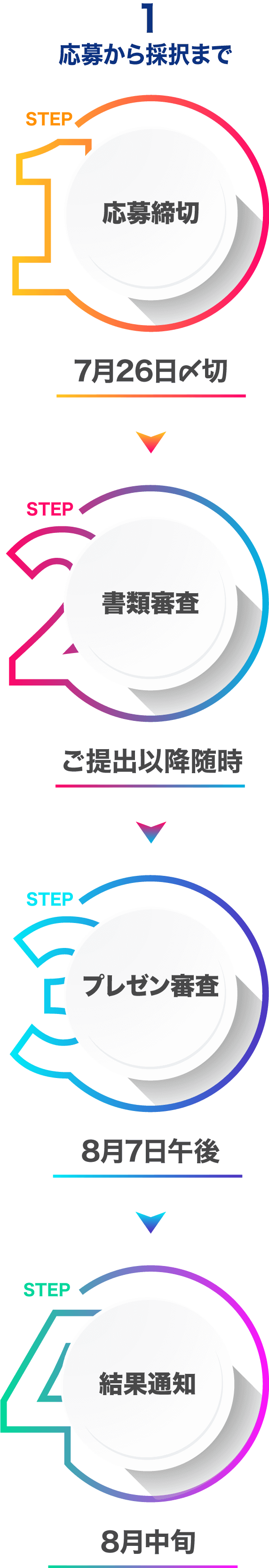 応募受付:7月24日〆切 書類審査:7月下旬 プレゼン審査:8月4日 結果通知:8月中旬