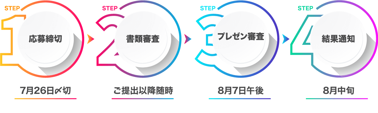 応募受付:7月31日〆切 書類審査:ご提出以降随時 プレゼン審査:8月上旬 結果通知:8月中旬