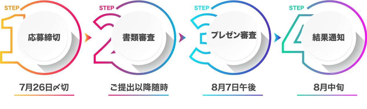 応募受付:7月24日〆切 書類審査:7月下旬 プレゼン審査:8月4日 結果通知:8月中旬